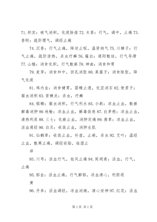 中药学要药及配伍总结汇总 (3).docx