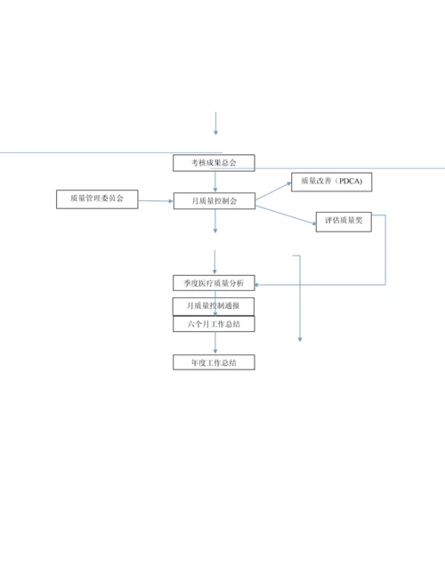 护理院管理流程图.docx