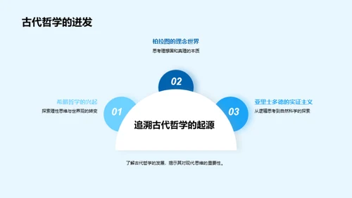 哲学之旅：思维的探索