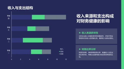 蓝色商务风财务金融总结汇报PPT模板