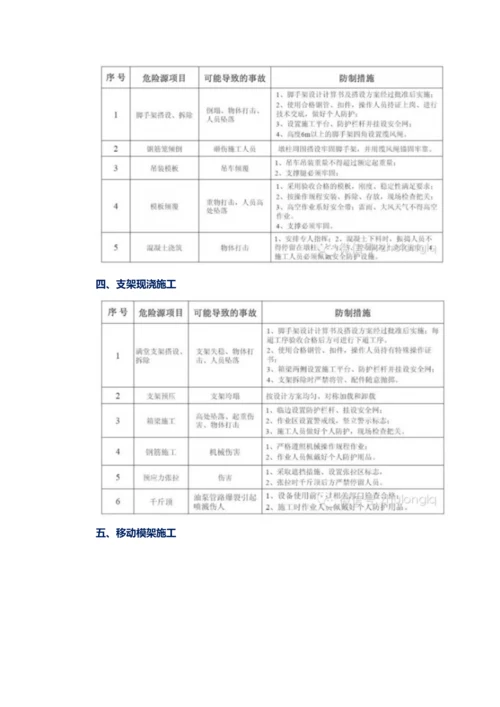 项桥梁施工危险源及防控措施.docx