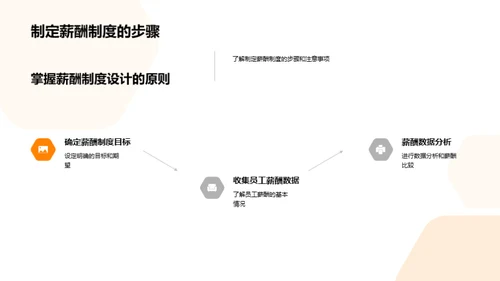 人资行政的薪酬福利管理