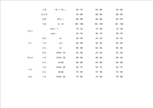 桩基设计设计极限极限承载终压复压值计算确定