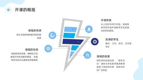 蓝色水彩插画数学文化主题班会PPT