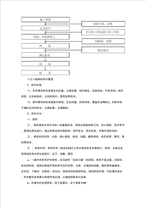 绿化工程乔木草皮草坪绿化排水植物采购运输技术措施方案