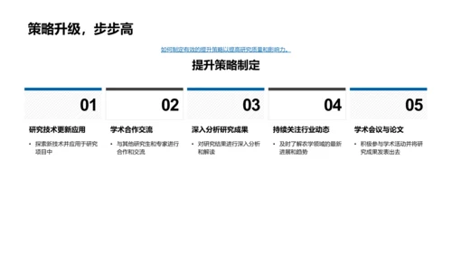 农学研究之路