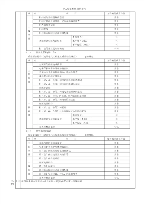 配电箱安装工程技术交底