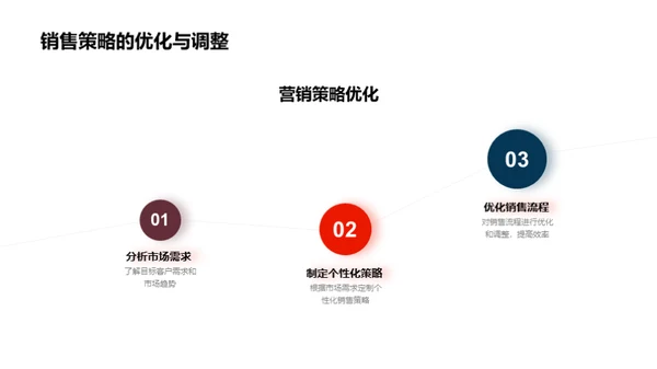 电商节日房产销售策略