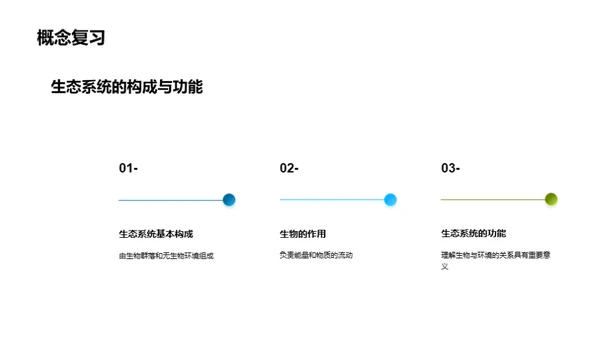 解读生态系统