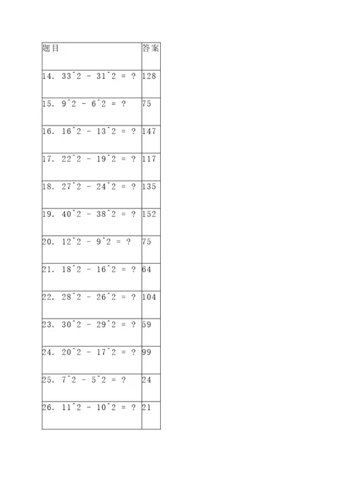 100个平方差公式计算题