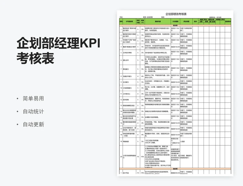 企划部经理KPI考核表