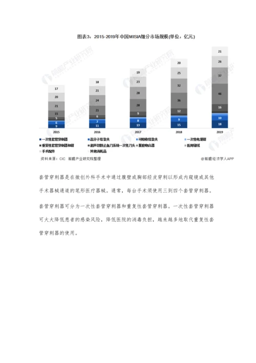 中国MISIA行业发展现状及细分市场分析-市场规模将近200亿元.docx