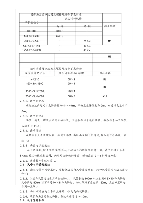 排油烟管技术交底TFJD002.docx