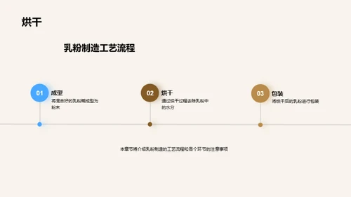 乳粉品质保障全解析