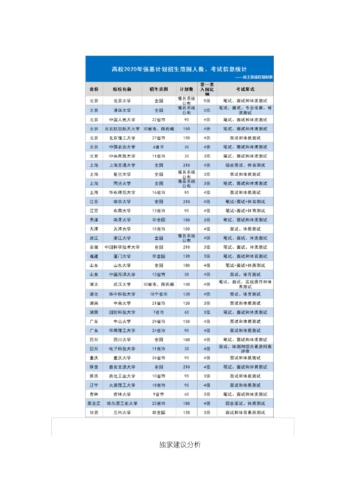 2020强基计划深度解读.docx