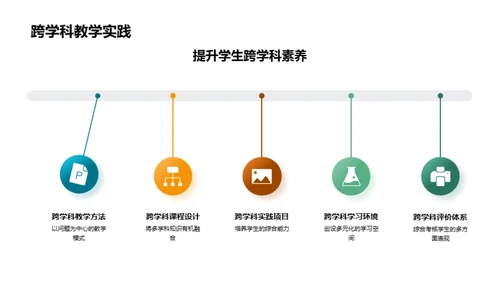 本科教育提升之路