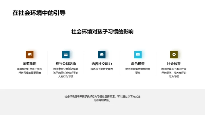 行为习惯塑造未来