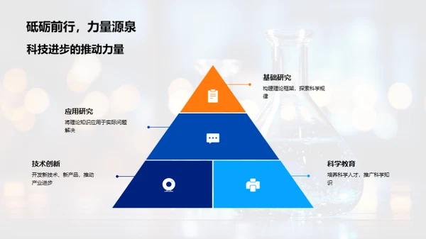 理论实践融合之路