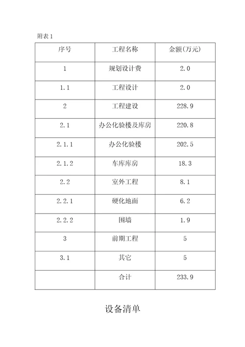 农产品农药残留检测中心项目沁水县农产品农药残留检测中心