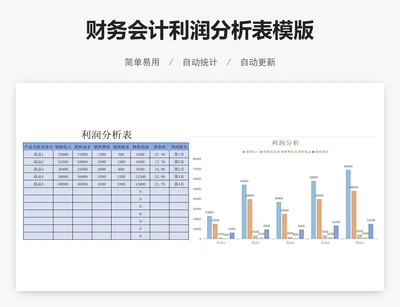 财务会计利润分析表模版