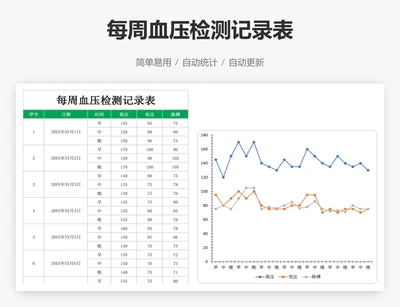 每周血压检测记录表