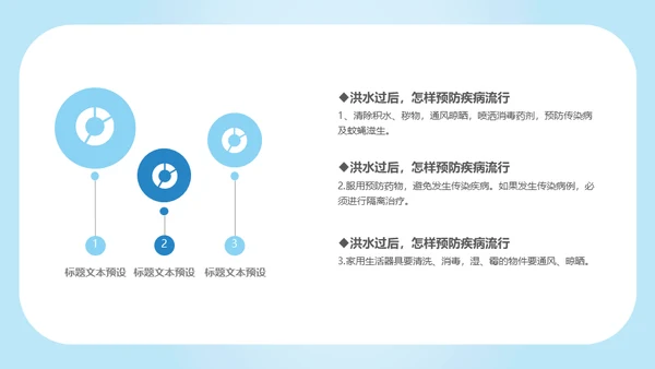 防洪救灾汛期落水自救应急预案通用PPT模版