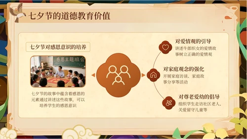 橙黄色中国风七夕节学校传统文化课PPT模板