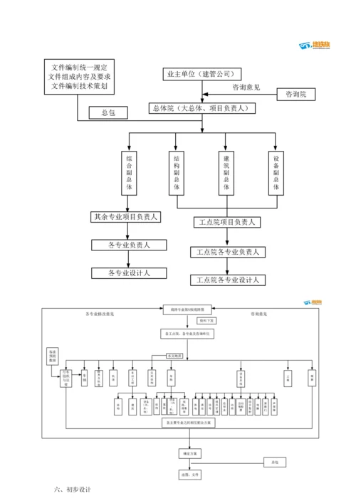 轨道交通项目建设流程(2).docx