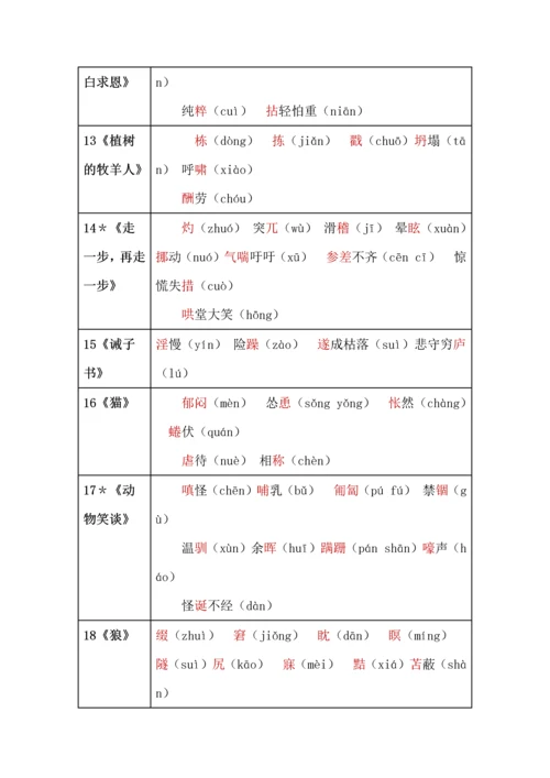 七年级语文上册基础知识总结.docx