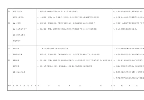 学第二学期数学科教学实施方案