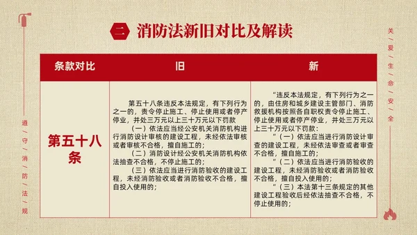 黄色简约学习解读中华人民共和国消防法课件PPT全国消防日