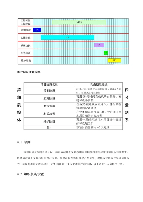 机房改造综合项目工程综合项目施工组织专项方案.docx