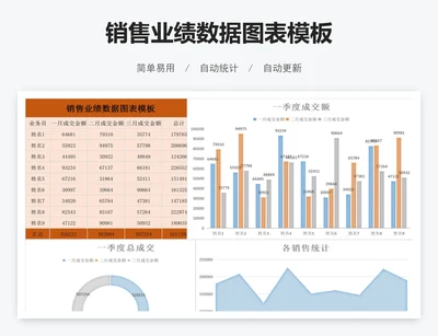 销售业绩数据图表模板