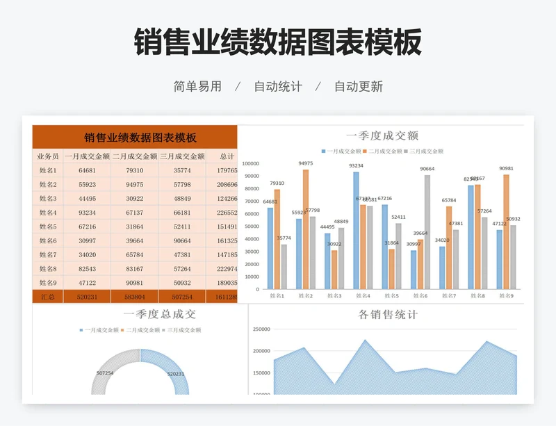 销售业绩数据图表模板