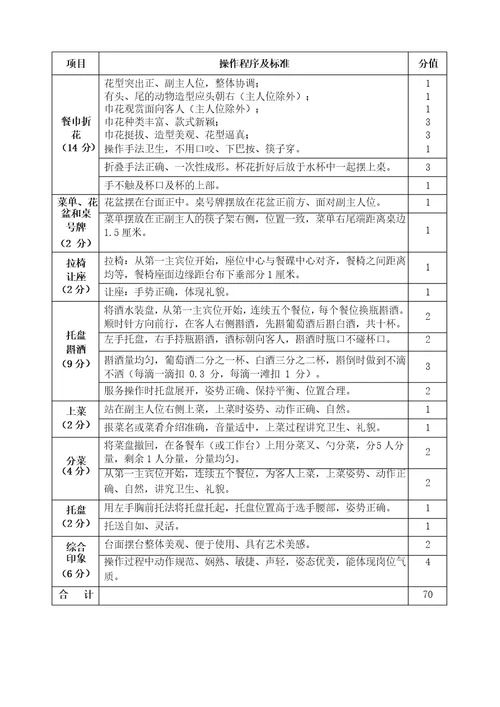 2019全国职业技能大赛3评分标准
