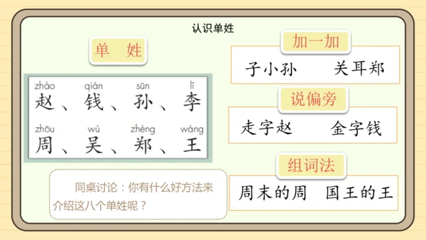 识字2 姓氏歌（课件）