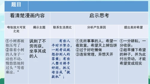 部编版五下语文2023-2024学年八单元习作：漫画的启示（课件）