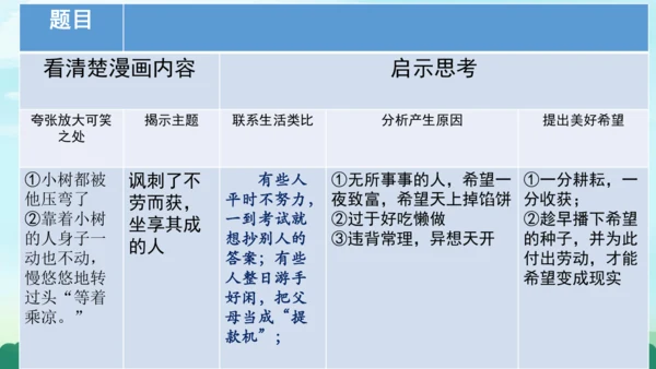 部编版五下语文2023-2024学年八单元习作：漫画的启示（课件）