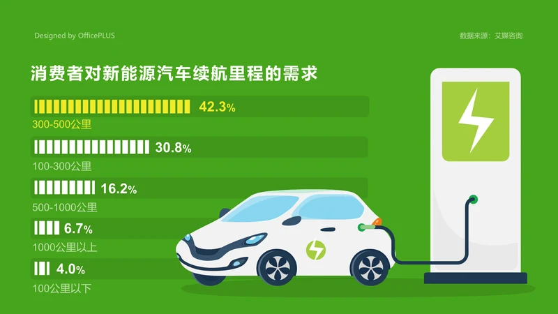 消费者对新能源汽车续航里程的需求