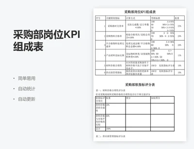 采购部岗位KPI组成表