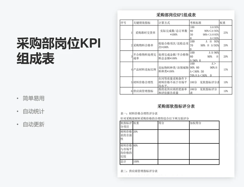 采购部岗位KPI组成表