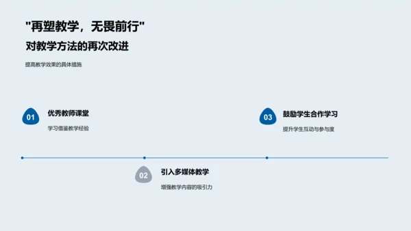 半年教学总结报告PPT模板