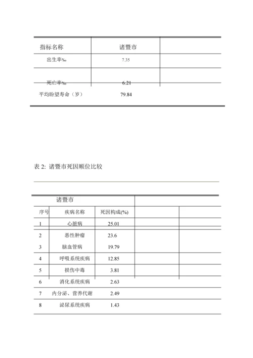 医院设置可行性专题研究报告.docx