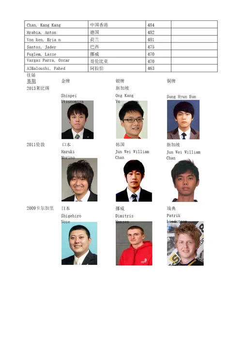 世界技能大赛wsc信息网络布线项目简介谢聪