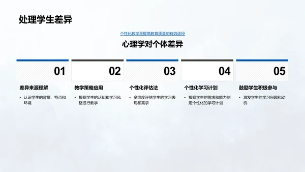 教育心理学实践教学