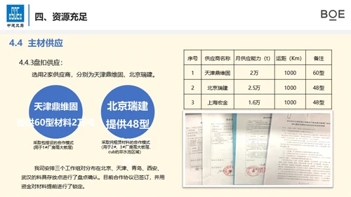总结计划工作汇报通用PPT模版