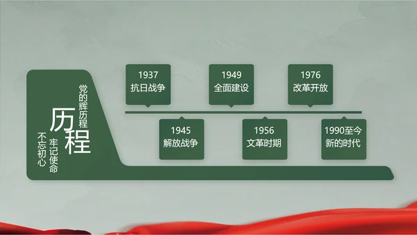 迷彩风格八一军事国防教育演讲PPT模板