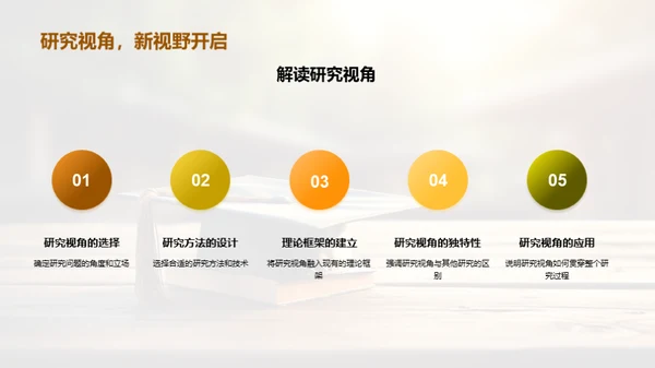 答辩全攻略