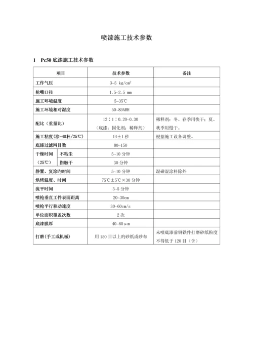 涂装-喷漆及前处理作业指导书.docx