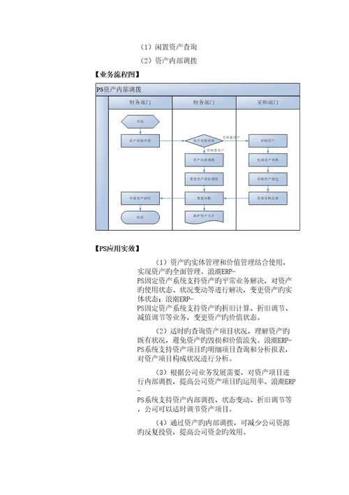 财务管理业务场景专题方案